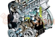 Motor K76 Alfa Romeo 147 (Version 2004) 5-Puertas 2.0 (150 cv)